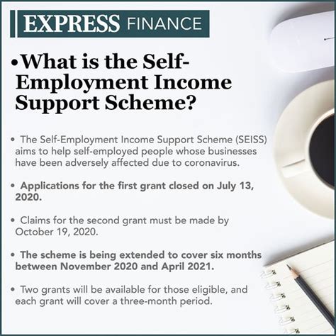 repay self employed grant