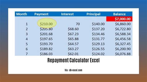 repayment amount calculator