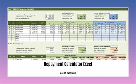 repayment calculator aussie