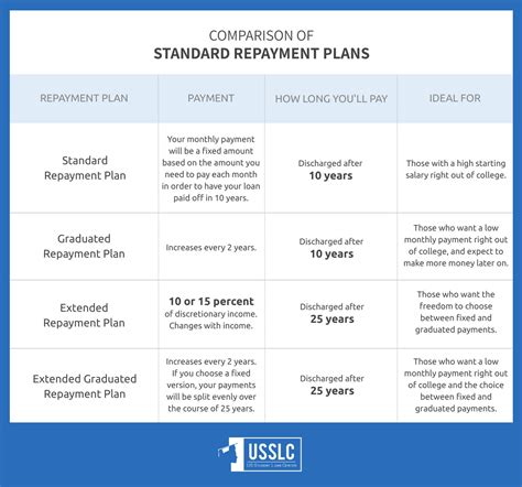 repayment comparison calculator