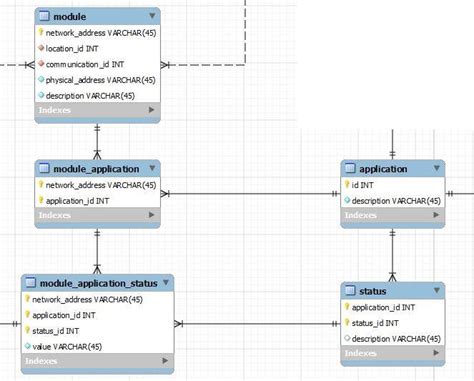 Repeated Column In Mapping For Entity