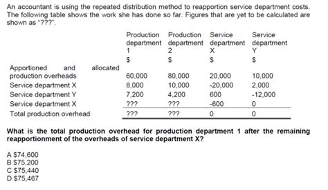 Repeated Distribution Method Questions And Answers