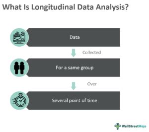 Unlocking Insights: How Repeated Measures Transform Longitudinal Data Analysis