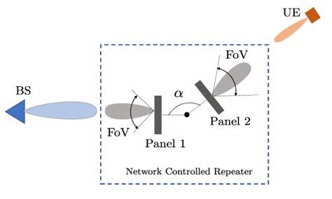 Repeater Control In Angular