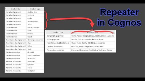 Repeater Example In Cognos