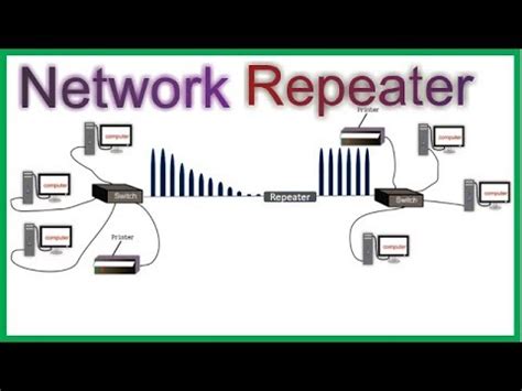 Repeaters In Networking Hindi