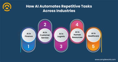 repetitive task automation