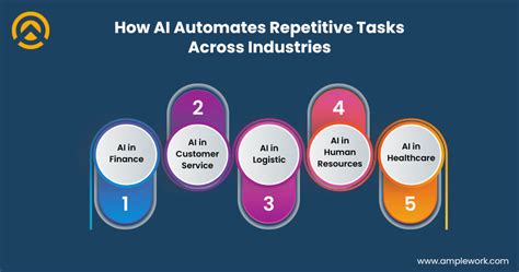repetitive tasks ai