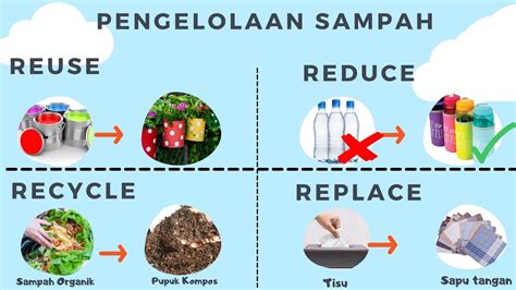 Apa Itu Reduce Reuse Recycle Kuliahapps