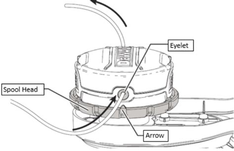 Replace Dewalt String Trimmer Line