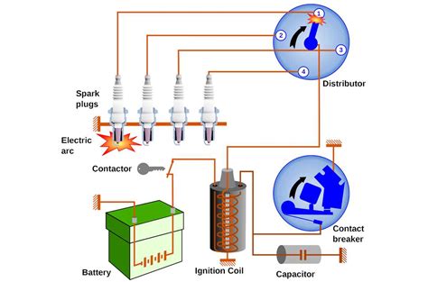 Replace Electronic Ignition System