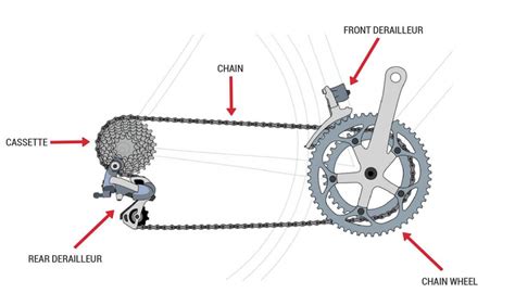 Replace Gears On Bike