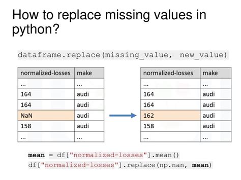 replace missing values with column mean python