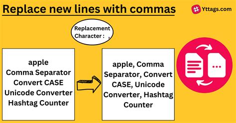 Replace New Lines With Commas Bash