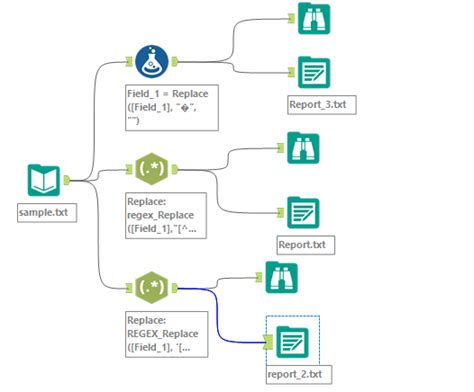 Replace Non Printable Character Alteryx