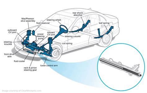 Replace Steering Rack Cost