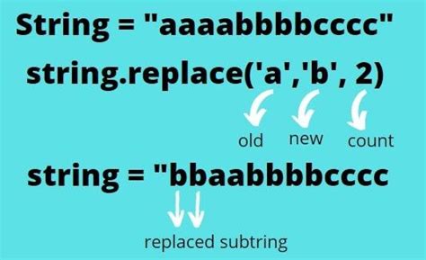replace two strings in python