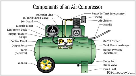 Replacement Air Compressors