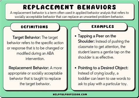 replacement behavior in aba