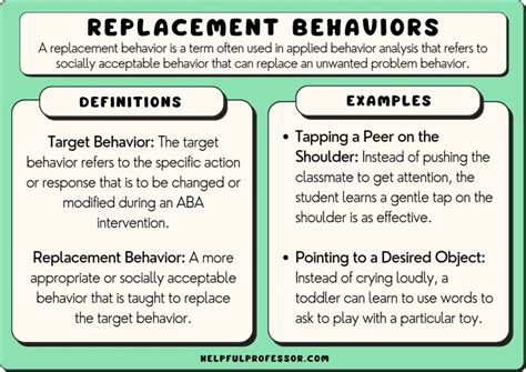 replacement behavior strategies must include reinforcement procedures