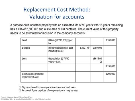 replacement cost method of valuation example