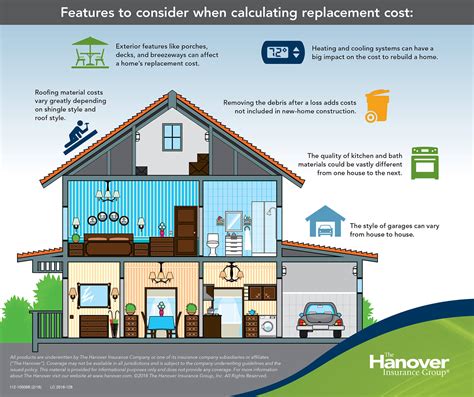 Home Repair Costs Average Home Repair Costs HouseLogic