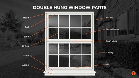 replacement double hung window sash