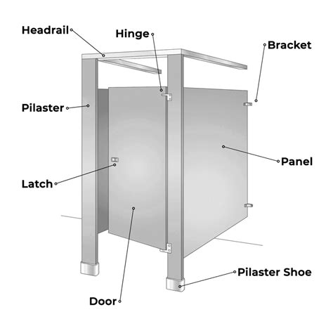 replacement parts for bathroom partitions