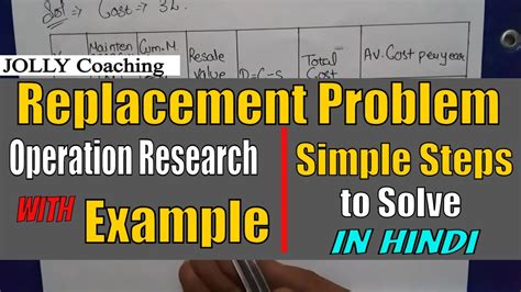 View Replacement Problem In Operation Research 2023