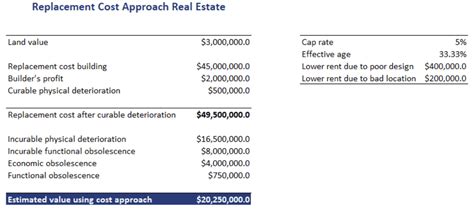 Replacement Value Method of Equity Valuation Formula, Calculation,
