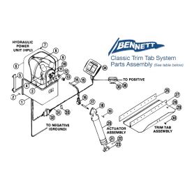Replacing Bennett Trim Tab Actuator