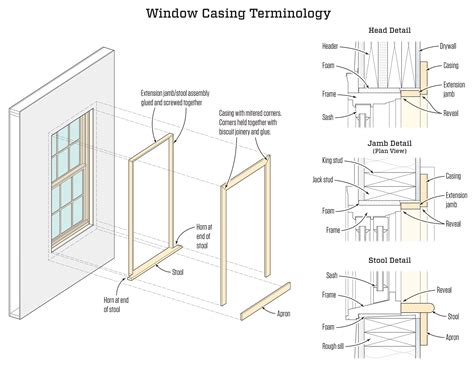 replacing exterior window casing