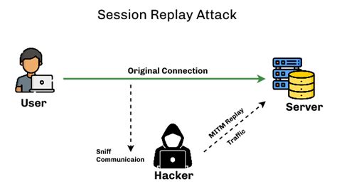 replay attack in cryptography