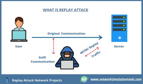 replay attacks mitigation