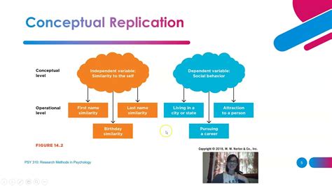replication ap psychology definition