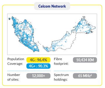 Report Coverage Celcom