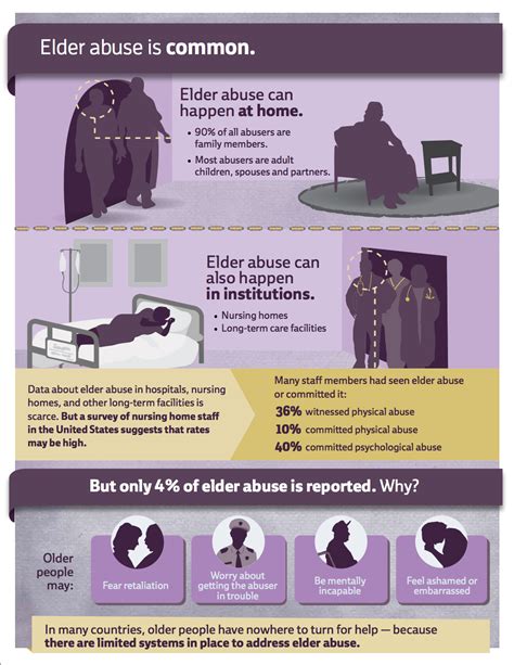 report elder abuse michigan