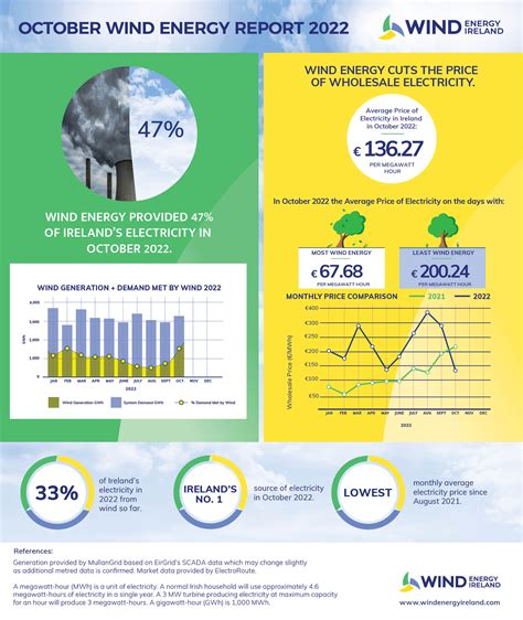 report on wind energy