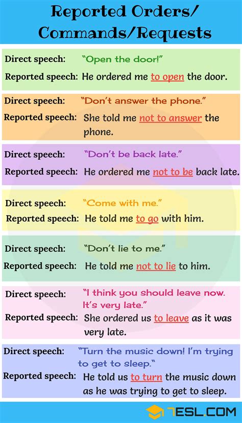 reported speech commands exercises with answers