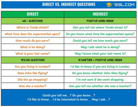 reported speech examples questions and answers