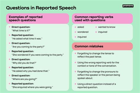 reported speech examples with questions