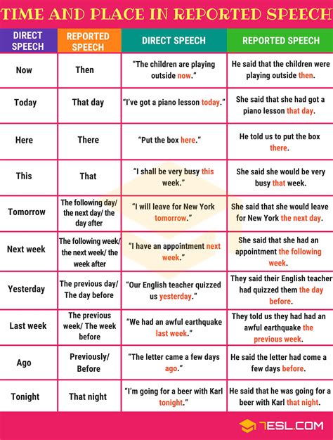 Reported Speech Time Words