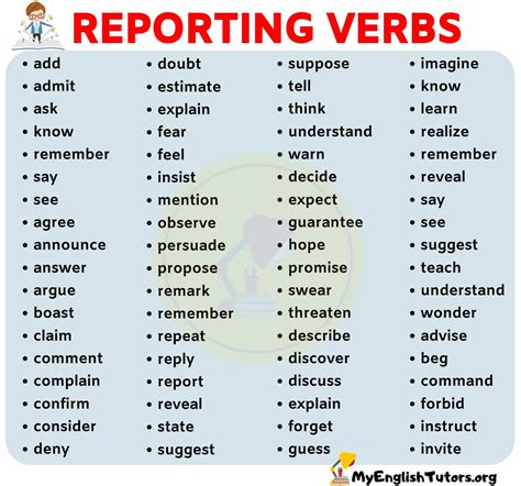 Reporting Verbs Table