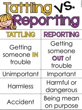Reporting Vs Tattling Printable Reporting Vs Tattling Lesson