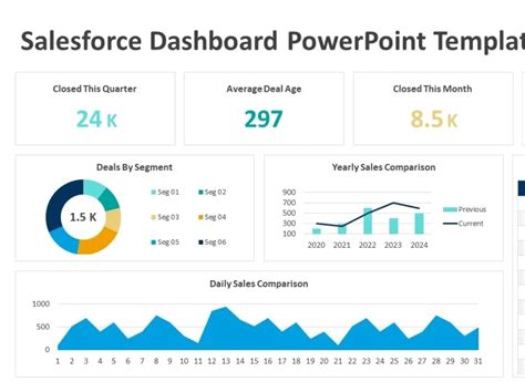 Reports And Dashboards In Salesforce Ppt
