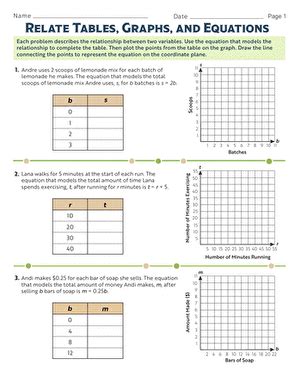 Represent Equations In Tables And Graphs