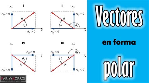 Coordenadas Polares. Cálculo Vectorial. Carlos Moreno YouTube