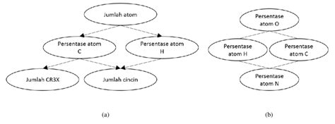 Pengertian Representasi, Jenis, dan Contohnya