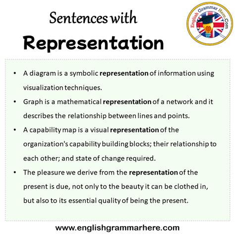 representation example sentence