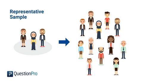 Unraveling the Science: What Makes a Representative Sample in Psychology?